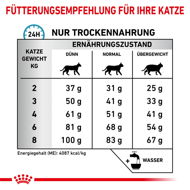 Royal Canin Hypoallergenic Trockenfutter für Katzen