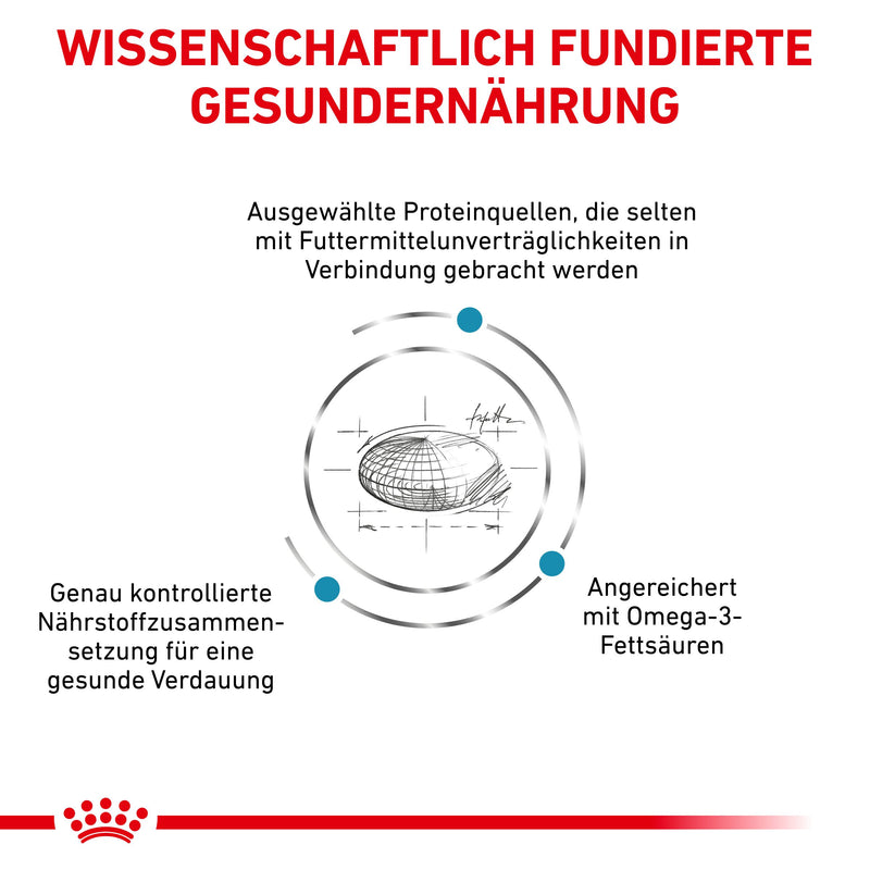 Royal Canin Sensitivity Control Trockenfutter für Katzen