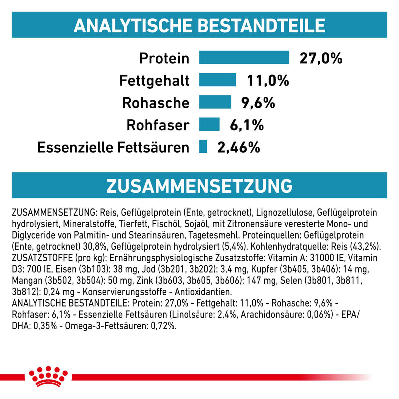Royal Canin Sensitivity Control Trockenfutter für Katzen