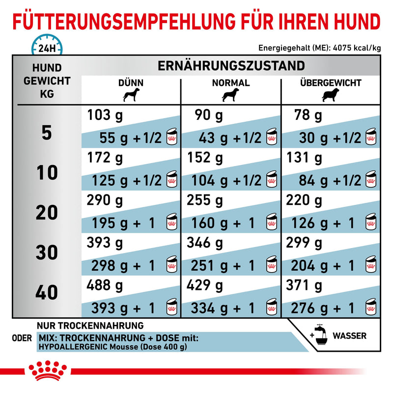 Royal Canin Hypoallergenic Hundefutter