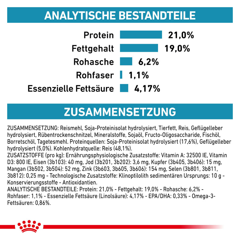 Royal Canin Hypoallergenic Hundefutter