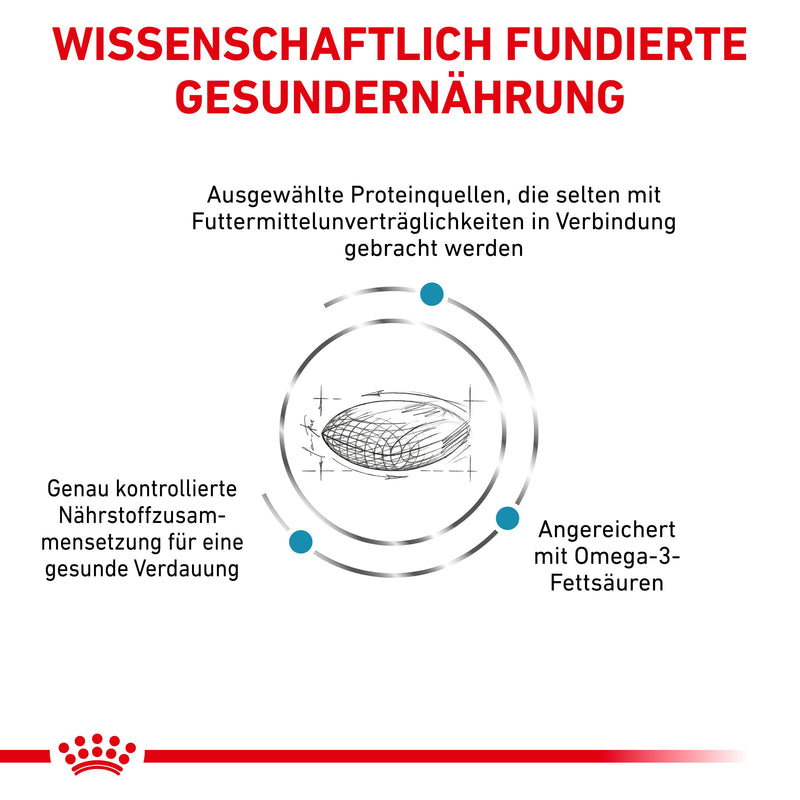 Royal Canin Sensitivity Control Trockenfutter für Hunde