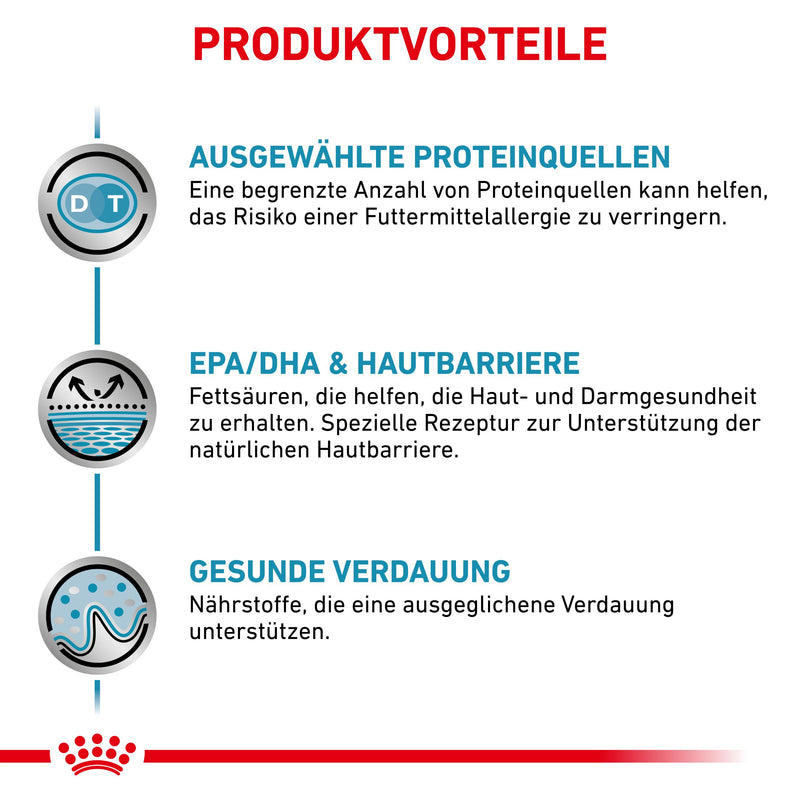 Royal Canin Sensitivity Control Trockenfutter für Hunde
