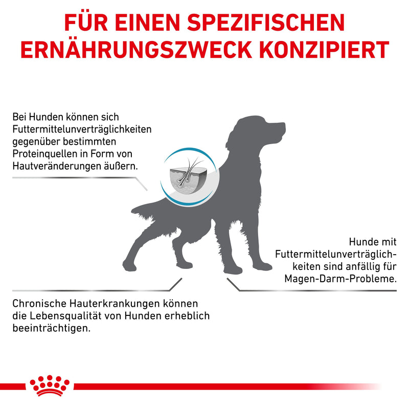 Royal Canin Sensitivity Control Trockenfutter für Hunde