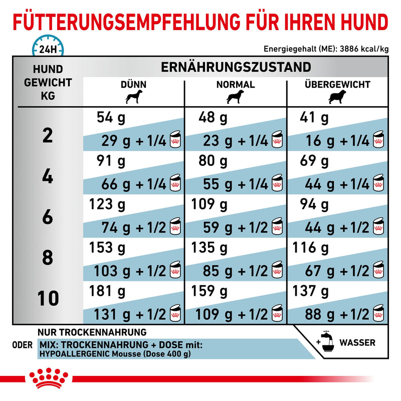 Royal Canin Hypoallergenic Small Dogs Trockenfutter für Hunde