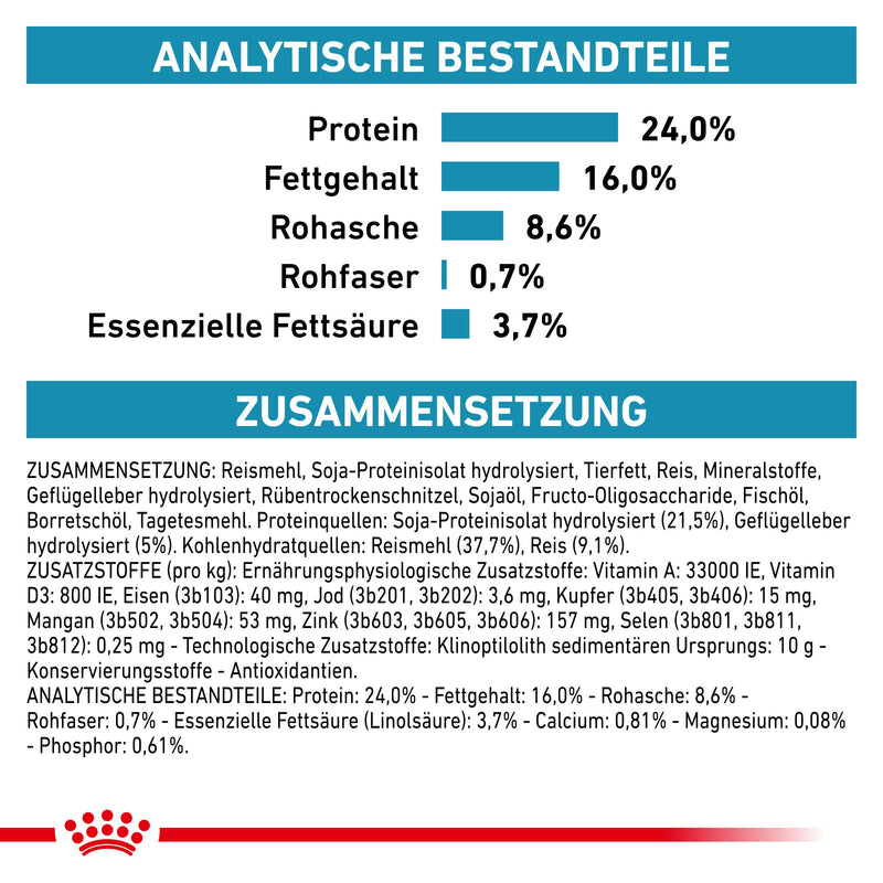 Royal Canin Hypoallergenic Small Dogs Trockenfutter für Hunde