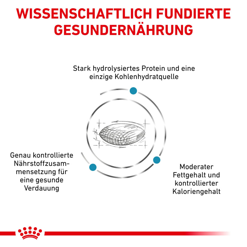 Royal Canin Hypoallergenic Moderate Calorie Trockenfutter für Hunde