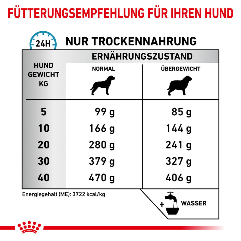 Royal Canin Hypoallergenic Moderate Calorie Trockenfutter für Hunde