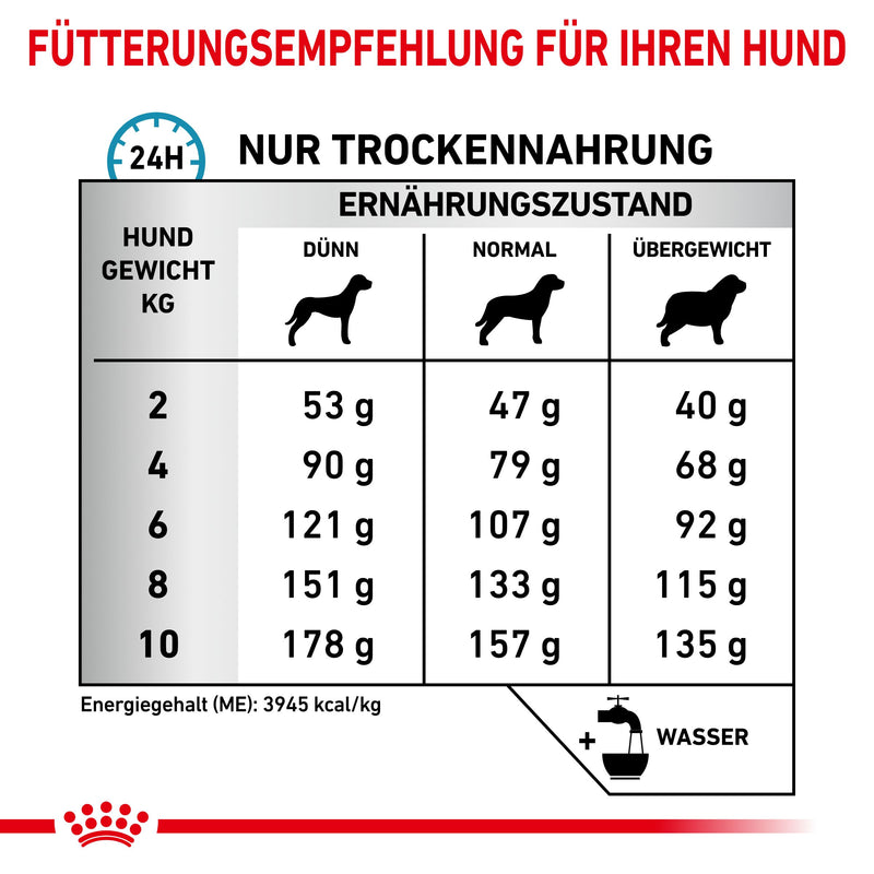 Royal Canin Skin Care Small Dogs Trockenfutter