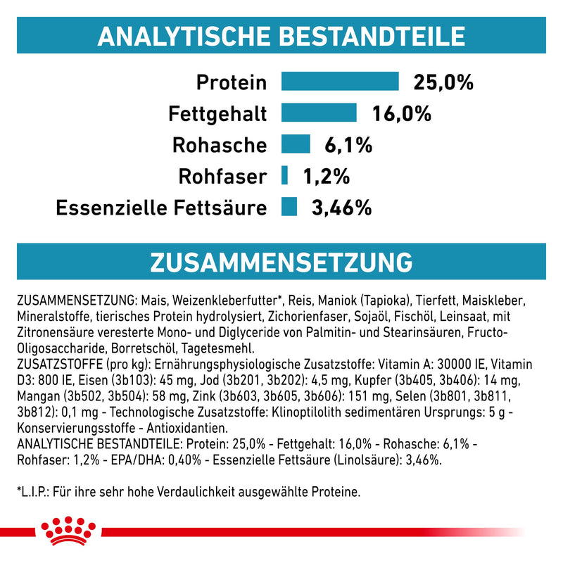 Royal Canin Skin Care Small Dogs Trockenfutter