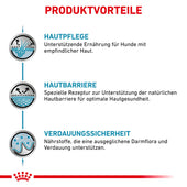 Royal Canin Skin Care Trockenfutter für Hunde