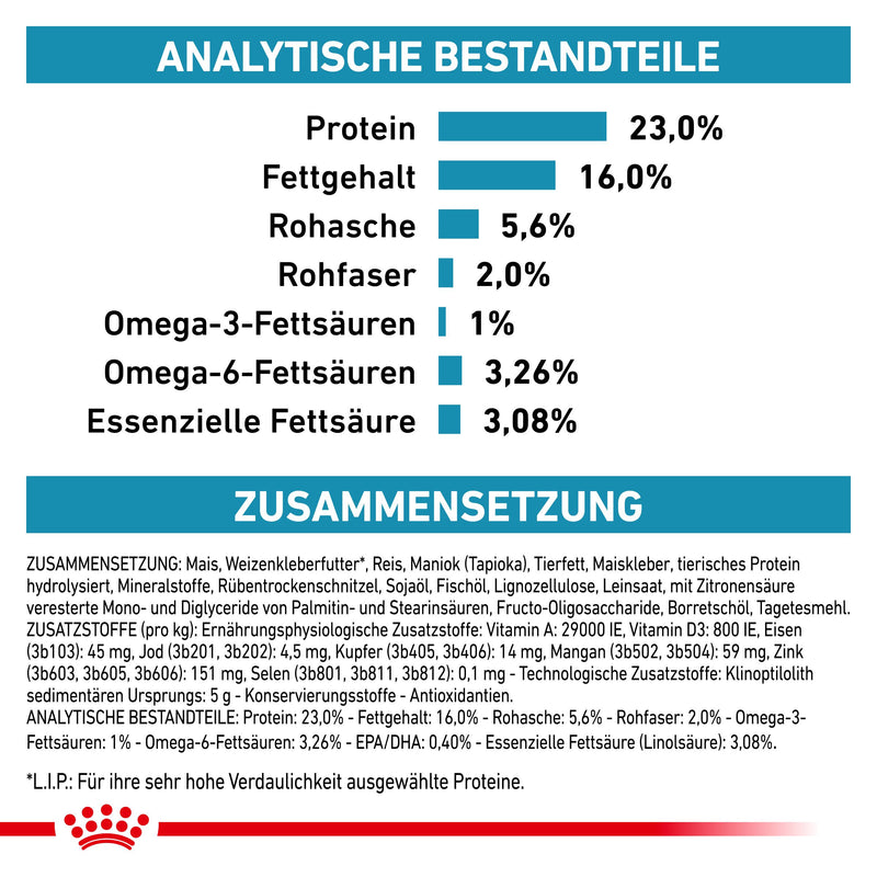Royal Canin Skin Care Trockenfutter für Hunde