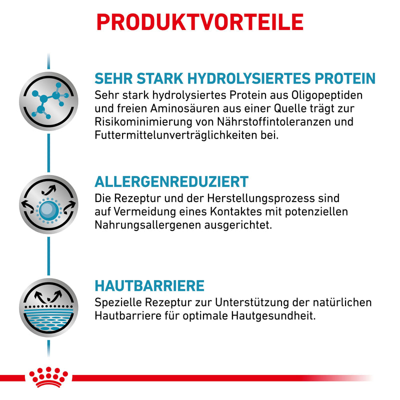 Royal Canin Anallergenic Trockenfutter für Hunde