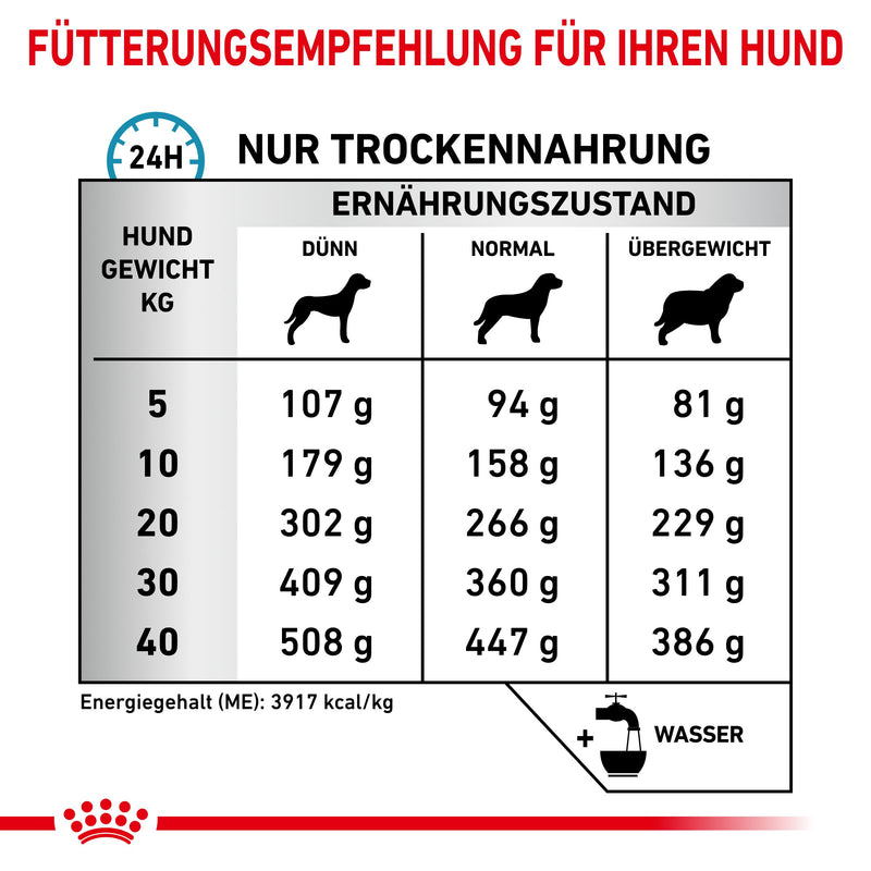 Royal Canin Anallergenic Trockenfutter für Hunde