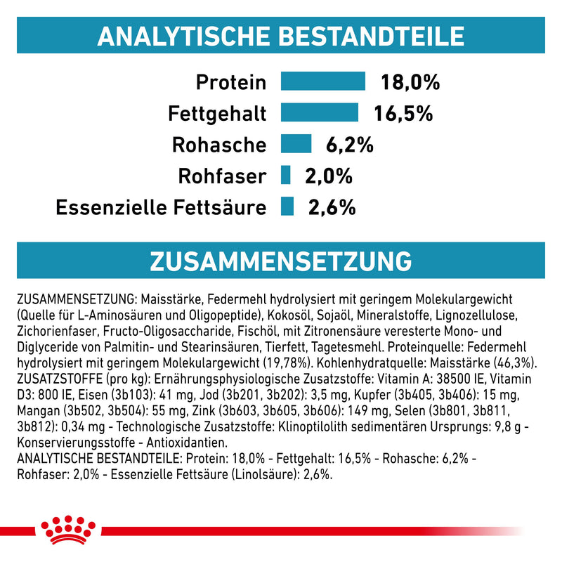 Royal Canin Anallergenic Trockenfutter für Hunde