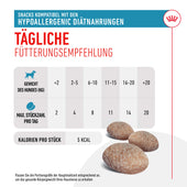 Royal Canin Veterinary Hypoallergenic Snacks