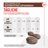 Royal Canin Veterinary Gastrointestinal Snacks