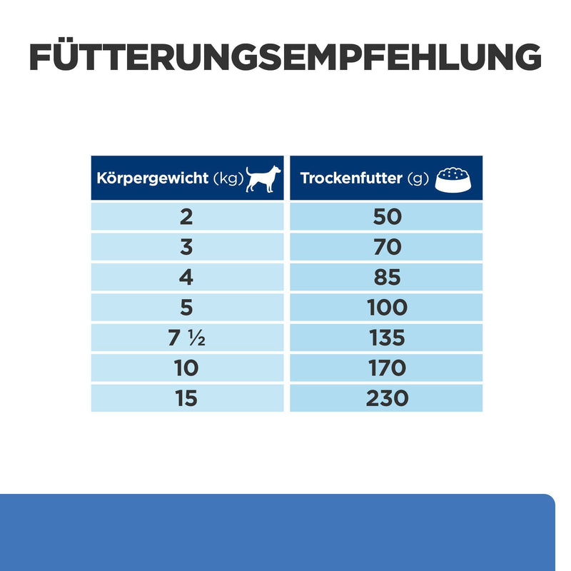 Hills Prescription Diet Canine Derm Complete Mini Trockenfutter für kleine Rassen