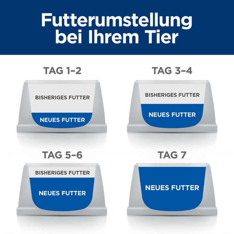 Hills Z/D ActivBiome+ Hundetrockenfutter bei Futtermittelallergie