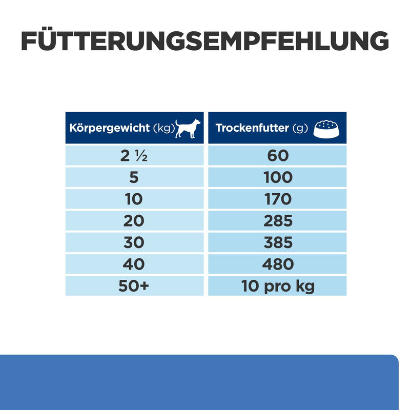 Hills Prescription Diet Canine Derm Complete Trockenfutter für Hunde