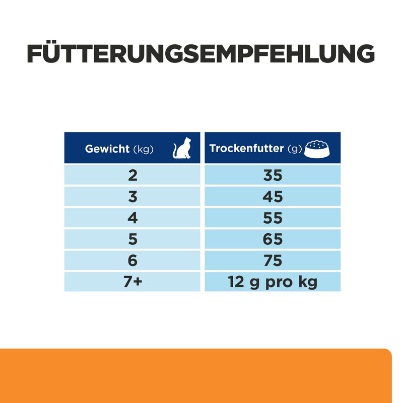 Hills k/d + Mobility Trockenfutter für Katzen