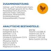 Hills Science Plan Hairball & Perfect Coat Adult Trockenfutter für Katzen