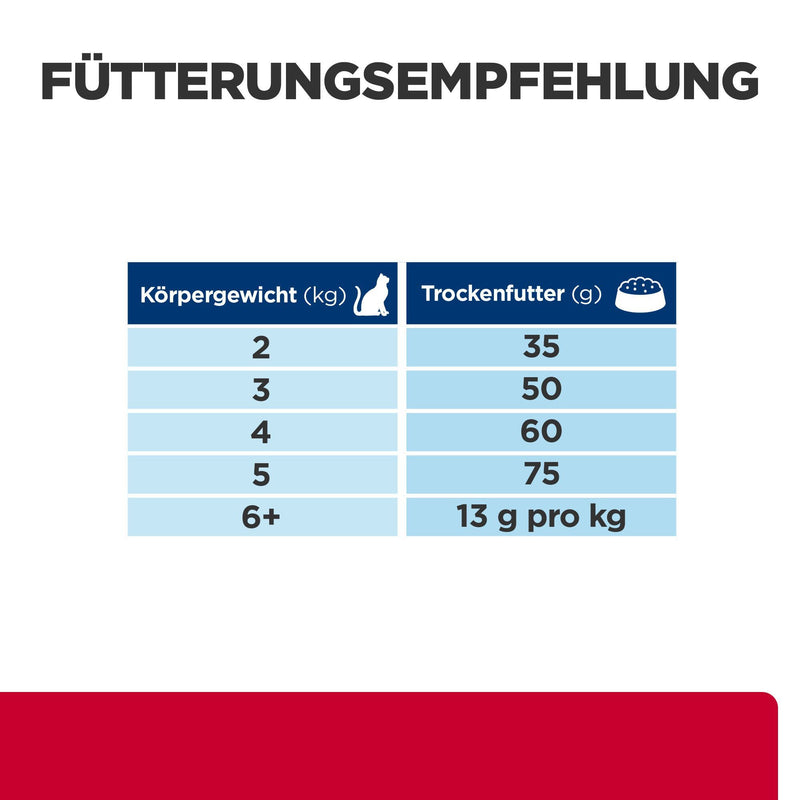 Hills Feline c/d Multicare Stress Trockenfutter für Katzen
