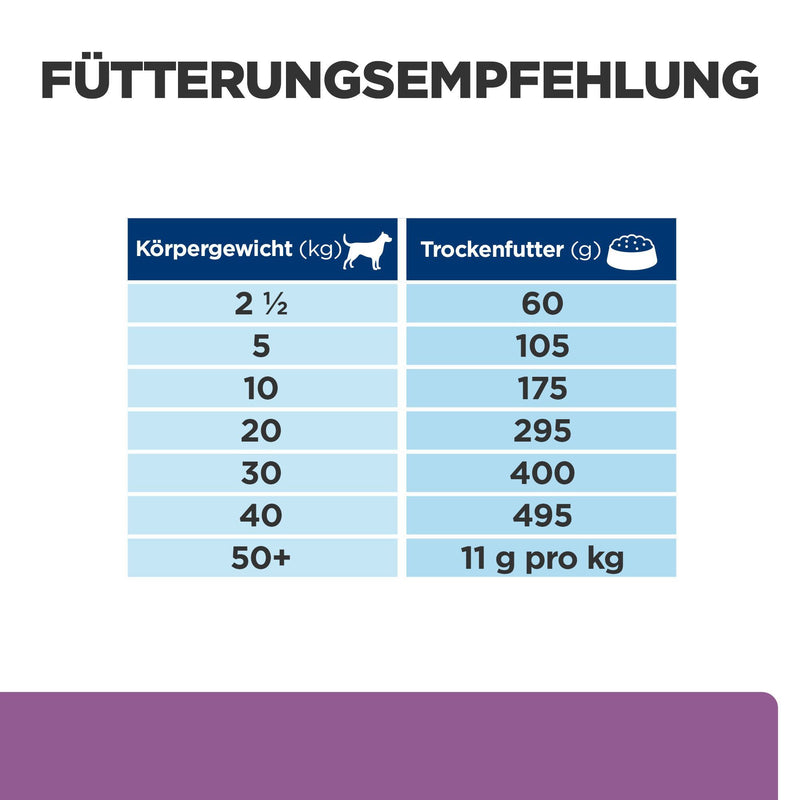 Hills B/D Trockenfutter für Hunde