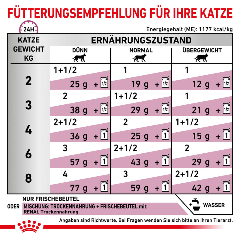 Royal Canin Renal Huhn Feine Stückchen in Soße Frischebeutel für Katzen