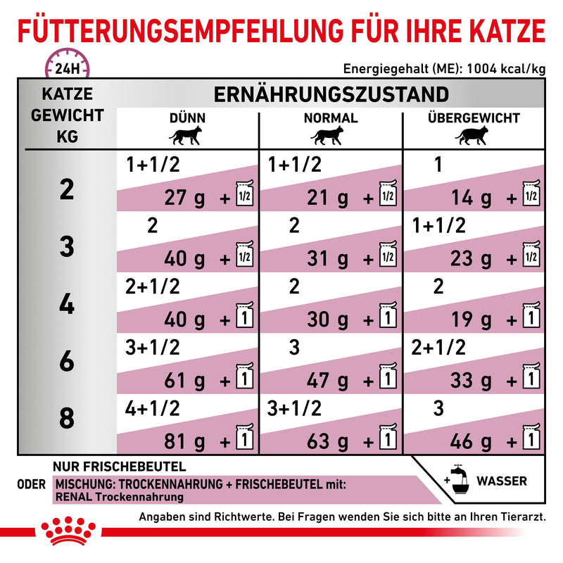 Royal Canin Renal Rind Feine Stückchen in Soße Frischebeutel für Katzen