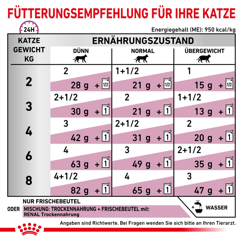 Royal Canin Renal Fisch Feine Stückchen in Soße Frischebeutel für Katzen