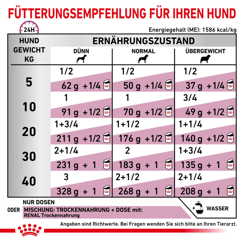 Royal Canin Renal Hund Dosen