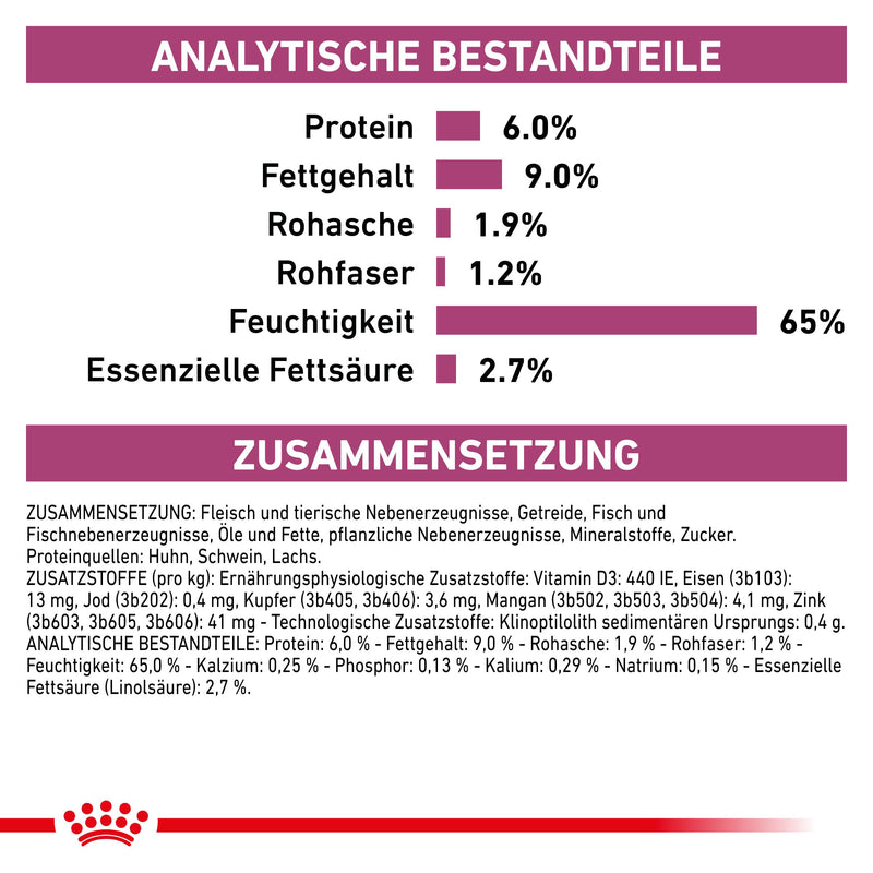 Royal Canin Renal Special Dosen Hund