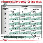 Royal Canin Satiety Weight Management Frischebeutel für Katzen