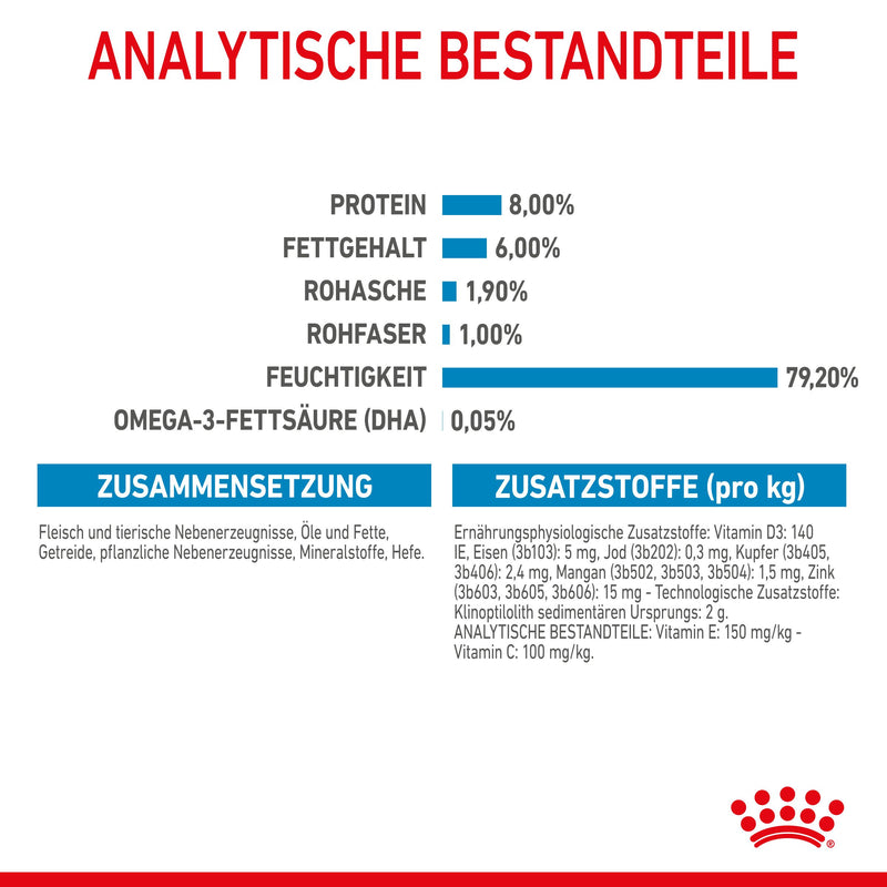 Royal Canin Mini Puppy Frischebeutel