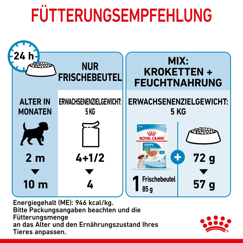 Royal Canin Mini Puppy Frischebeutel
