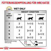 Royal Canin Urinary S/O Häppchen in Soße Frischebeutel