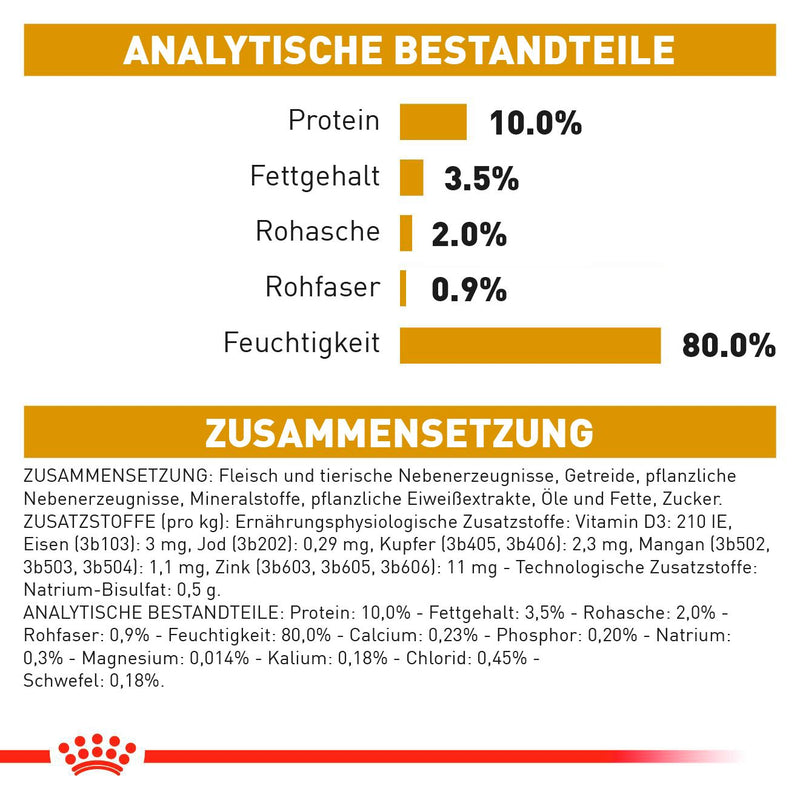 Royal Canin Urinary S/O Häppchen in Soße Frischebeutel