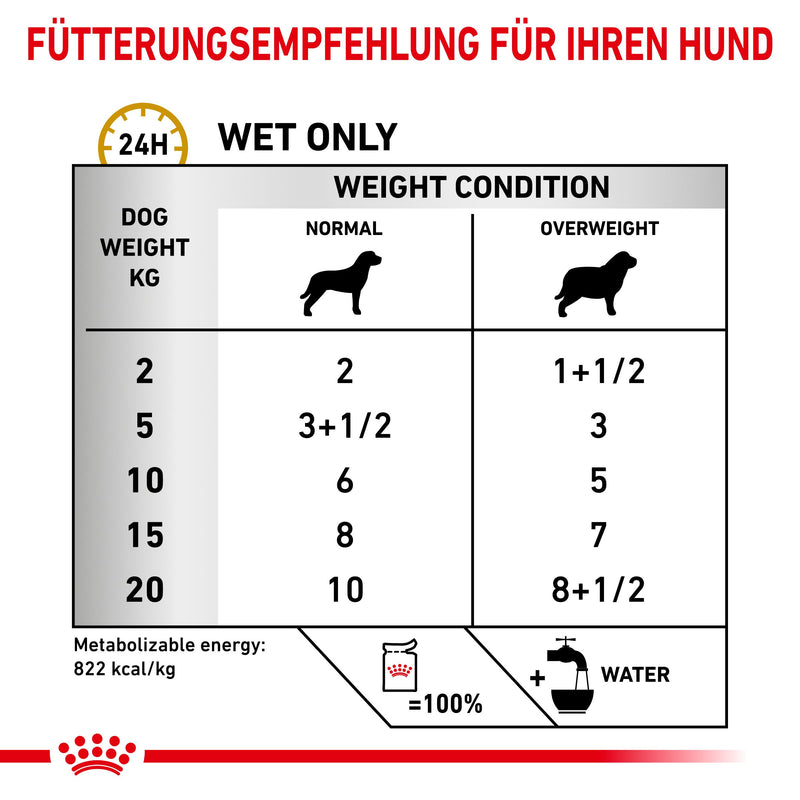 Royal Canin Urinary S/O Moderate Calorie Hund Frischebeutel