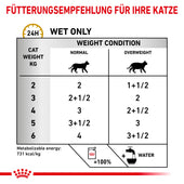 Royal Canin Urinary S/O Moderate Calorie Katze Frischebeutel