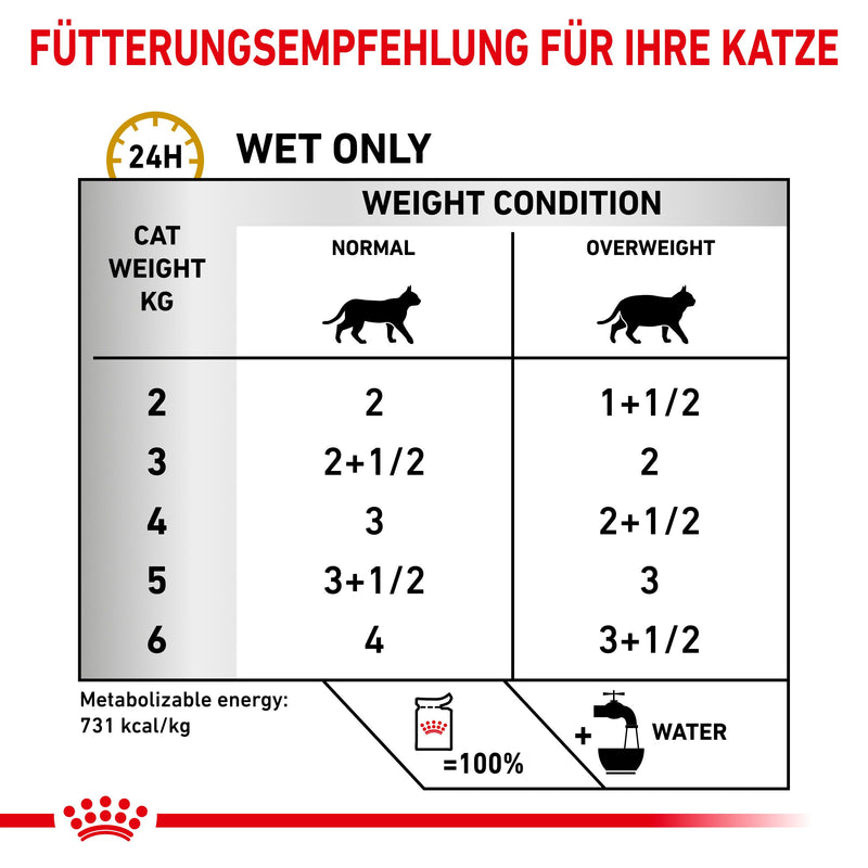 Royal Canin Urinary S/O Moderate Calorie Katze Frischebeutel