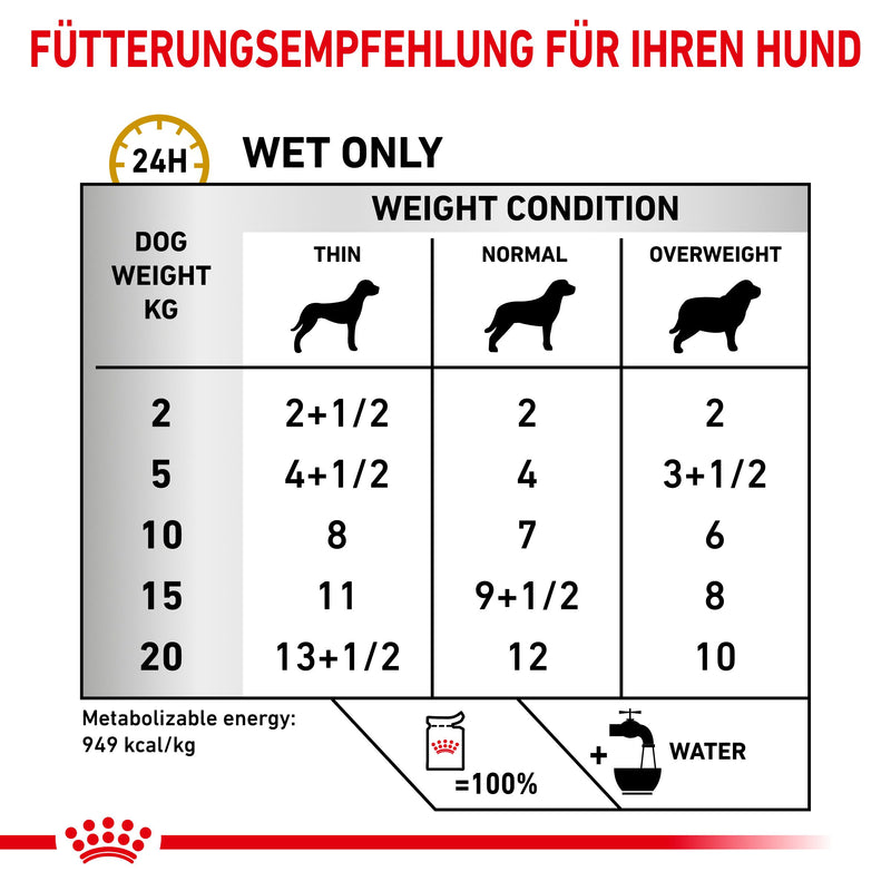 Royal Canin Urinary S/O Ageing 7+ Mousse für Hunde
