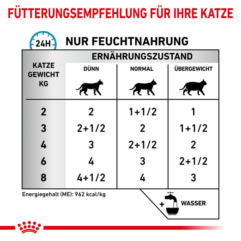 Royal Canin Sensitivity Control Huhn mit Reis Feine Stückchen in Soße Frischebeutel für Katzen