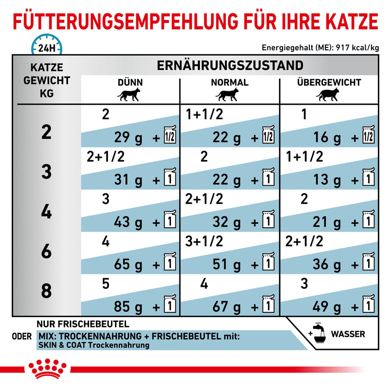Royal Canin Skin & Coat Frischebeutel für Katzen
