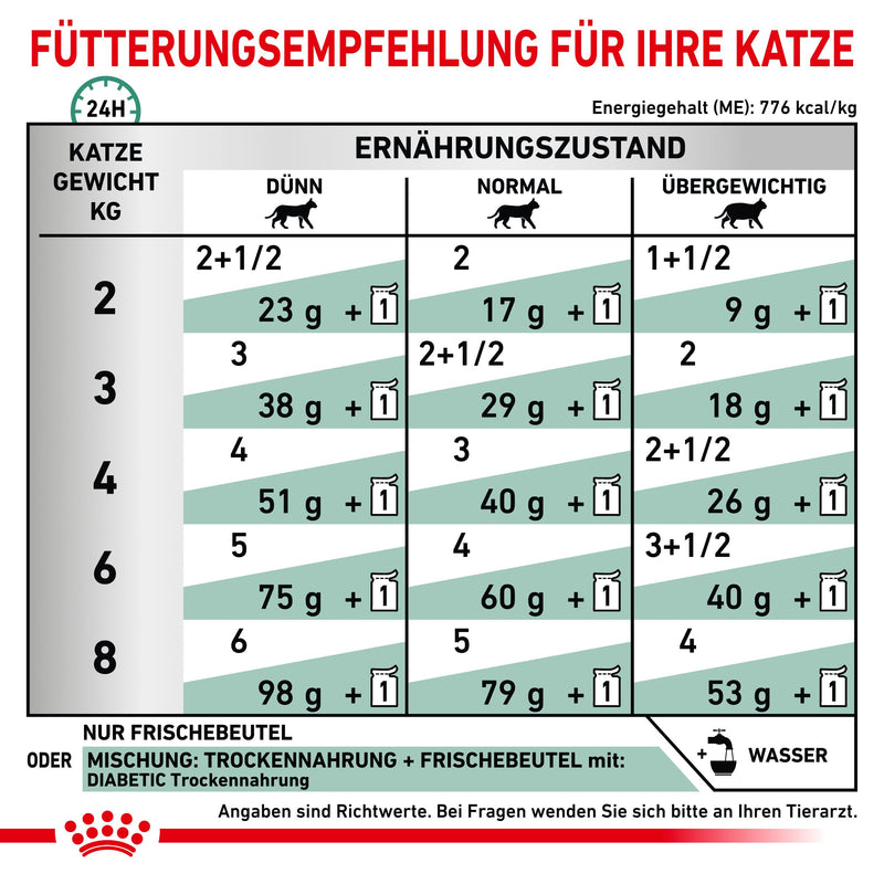 Royal Canin Diabetic Nassfutter für Katzen