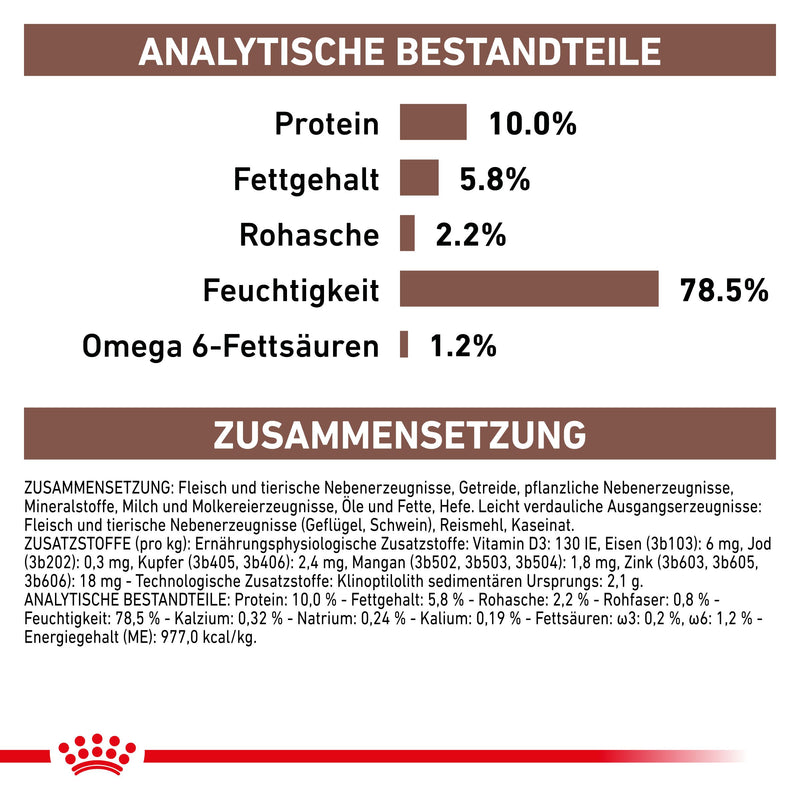 Royal Canin Gastrointestinal Puppy Dosen
