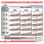 Royal Canin Gastrointestinal Kitten Dosen