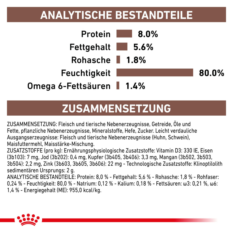 Royal Canin Gastro Intestinal Frischebeutel für Katzen