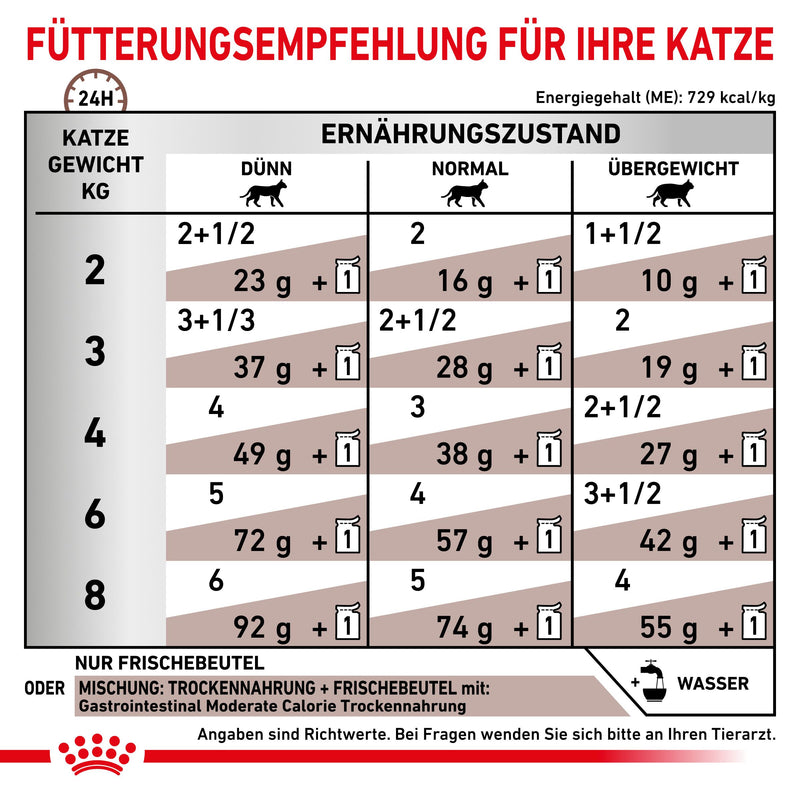 Royal Canin Gastrointestinal Moderate Calorie Katze Frischebeutel