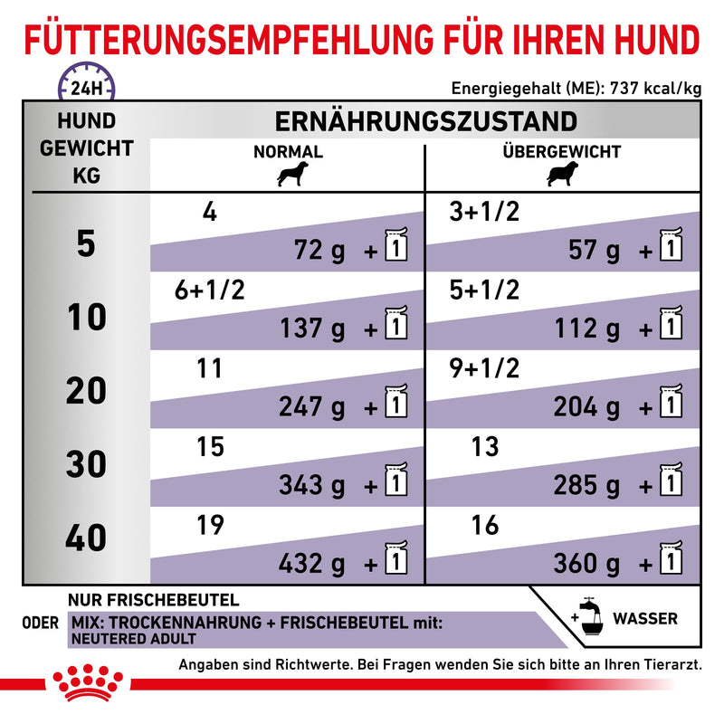 Royal Canin Neutered Adult Feine Stückchen in Soße Frischebeutel für Hunde
